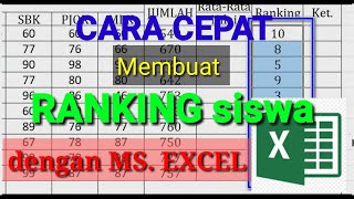 Cara cepat dan mudah membuat ranking siswa menggunakan Ms. Excel