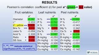 Season-long Timing of Fertilization to Match Nutrient Demand of Citrus Trees