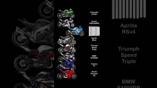 which one is u r fav cmnt blw#youtube #ninja #honda #ducati ##bmw #yamaha #triumph #aprilia #suzuki