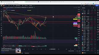 DAILY T&A BTC| ETH|XRP|SOL  CHART ANALYSIS