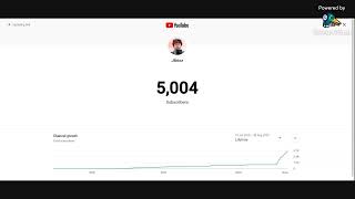 5,000 Subscriber Countdown!! (VIDEO RELEASES WHEN WE HIT 5K)