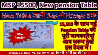 MSP15500 तो कितनी पेंशन  || , Sep से SM, H/Capt तक, msp latest news today 2023, pension #msp , #orop