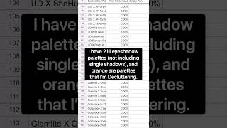 Eyeshadow Pan Percentage 2023- Quarter 3 update #mamamakeupcorner #panning #panineverypalette