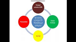 MAPEL AGAMA - GBM DAN MOTIVASI JATI DIRI