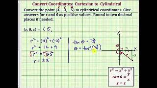 The Covert Cortizen Plan to Cylindrical Cordinate