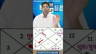 कुंडली में राजनीति योग, High Post of Government #shorts #ias #politics #kundali #jyotish #vastu