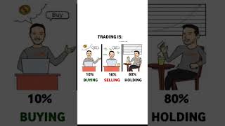 Trading is buying ,selling, holding #trading #stockmarket #viral #video #viralshort #viralshorts