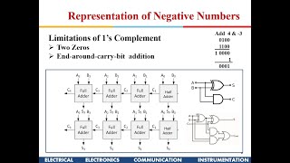 Number System Part 2