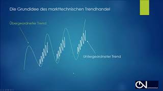 Systematischer und vollautomatischer Handel mit dem NinjaTrader Teil 12