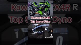 2023 ZX4RR Kawasaki Supersport Top Speed On A Motorcycle 🏍️ “ Dyno “