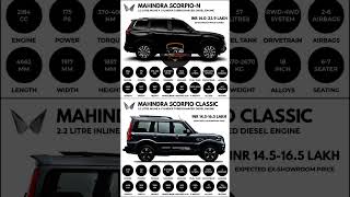 Mahindra Jeep Variants #Shorts