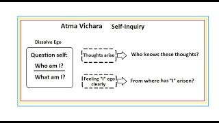 Talk on Self-inquiry, Atma Vichara and dissolving the ego