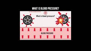 What is blood pressure? #hypertension #bloodpressure #highbloodpressure #arteries