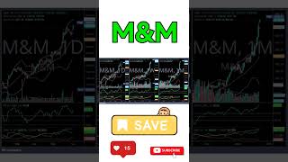 stock : M&M Buy 4th JUNE 24 #shorts #stocks #banknifty #modi #bjp