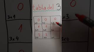 Aprendemos la tabla del 3 JUGANDO