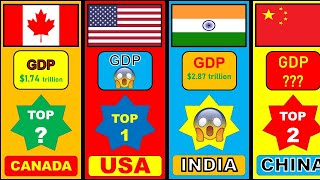 GDP Ranked by Country 2022 | Flags,countries name and there population | MOST richest countrys 2022