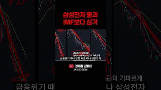 삼성전자 붕괴 IMF보다 심각 (주식, 경제, 재테크, 투자지식) #shorts