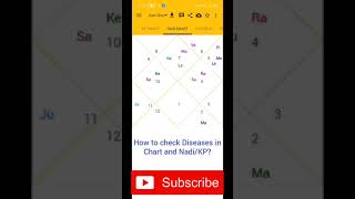 Learn Nadi (KP) Astrology | How to check Diseases / Good Health | Cancer patient example