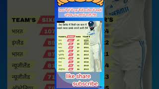 Most sixes test match #dhoni #cricket #ipl #rohit #rcb #tranding #virat #csk #msdhoni