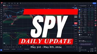 🔴 WATCH THIS BEFORE TRADING TOMORROW // SPY SPX QQQ / Analysis, Key Levels & Targets for Day Traders