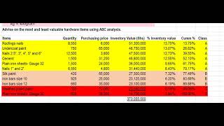 ABC ANALYSIS INVENTORY CONTROL TECHNIQUES -CPA MDC (P10)