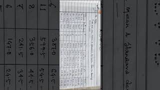 Geography practical class XII Mean & standard deviation.