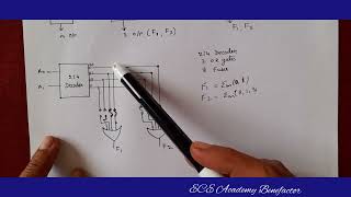 PROM- Implementation of Boolean Functions using PROM #decoder #orgate #digitalelectronics