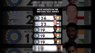 Most Wickets In India vs England Test Series 🔥🏏🇮🇳 #cricket #shorts #trending #aswin #viratkohli #ipl