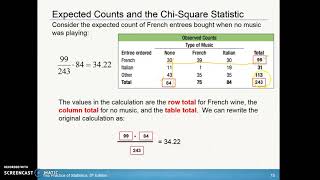 Unit 9 Lesson 4 Chi Square Tests Video 2 - Price