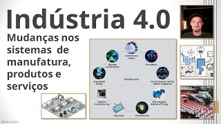 Indústria 4.0 - Pt 3: As mudanças nos sistemas de manufatura, produtos e serviços