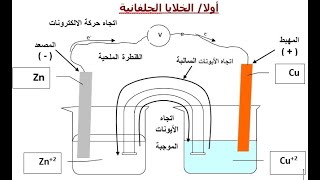 جهدالاختزال والاكسدة جهدالمصعدوالمهبط جهود الاقطاب الاكسدةالقوة الدافعة الكهبائيةvoltage difference