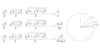 31.4 Days of Pi: Vieta's product and the golden ratio