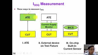 18 3 Advanced Topics: IDDQ testing