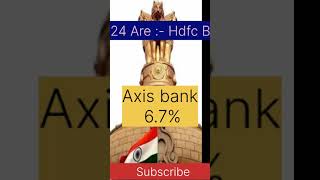 latest interest rates on fixed deposit, banks fd interest rates, fixed deposit interest rates