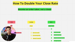 How To Double Your Closing Rate || (Becoming An Order Taker)