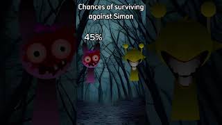 Chances of surviving against Simon #edit #music #shorts #fyp #sprunki #sprunkiincredibox