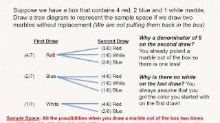 4 1   Content Basic Probability Rules