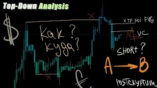 Top-Down Analysis 16.08 | EURUSD | Trading Plan | Storyline | Dealing Range | Трейдинг