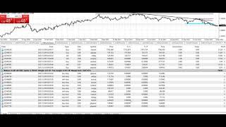 Trades on December month- updates