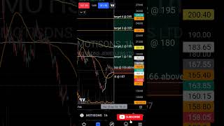 stock : motisons Buy, SL and Target 🎯 levels analysis 18th April 24 #shorts #stockmarket