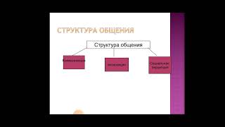 дисциплина : "Коммуникативные навыки сотрудников ОВД"