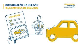 Academia do Consumidor - Etapas de regularização do Acidente Automóvel