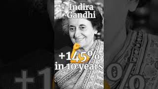 GDP growth of India by Prime ministers 🇮🇳 #india #gdp #economy #indian #bharat