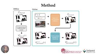 COURTEOUS: Online Updates of Safe Robot Controllers with User’s Preferences | Leonardo Santos