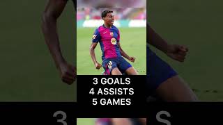 The 17 year old is the best player in LaLiga so far 👀 #lamineyamal #fcbarcelona #barca #lamineyamal