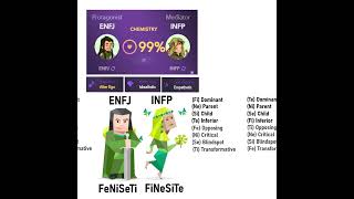 Each MBTI And Their Alter Ego (Part 2)