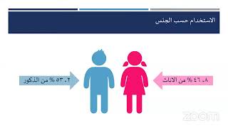 ورشة عمل بعنوان (جودة الحياة الرقمية)