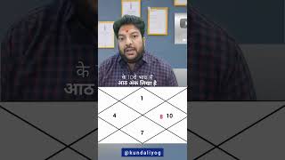 कुंडली में केंद्र के स्वामी देते है शुभ फल, Kundali me Ashubh Grah dete hai shubh phal #grah #viral