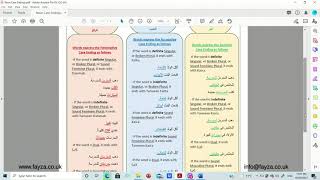 The three case endings for nouns in Arabic