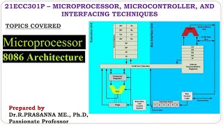 Architecture of 8086 Microprocessor